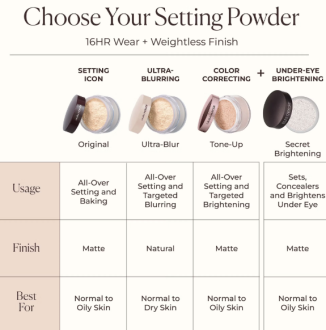Laura Mercier Translucent Loose Setting Powder