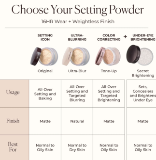 Laura Mercier Translucent Loose Setting Powder