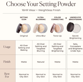 Laura Mercier Translucent Loose Setting Powder - Translucent